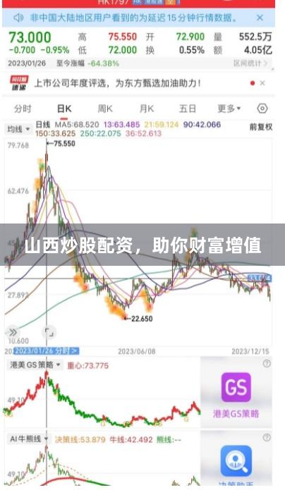 山西炒股配资，助你财富增值