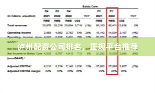泸州配资公司排名，正规平台推荐